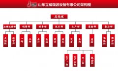 山東立威微波設(shè)備有限公司架構(gòu)圖